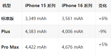 开封苹果16维修分享iPhone16/Pro系列机模再曝光