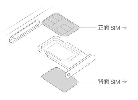 开封苹果15维修分享iPhone15出现'无SIM卡'怎么办 