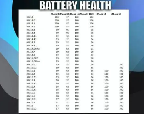 开封苹果手机维修分享iOS16.0.2值得升级吗 