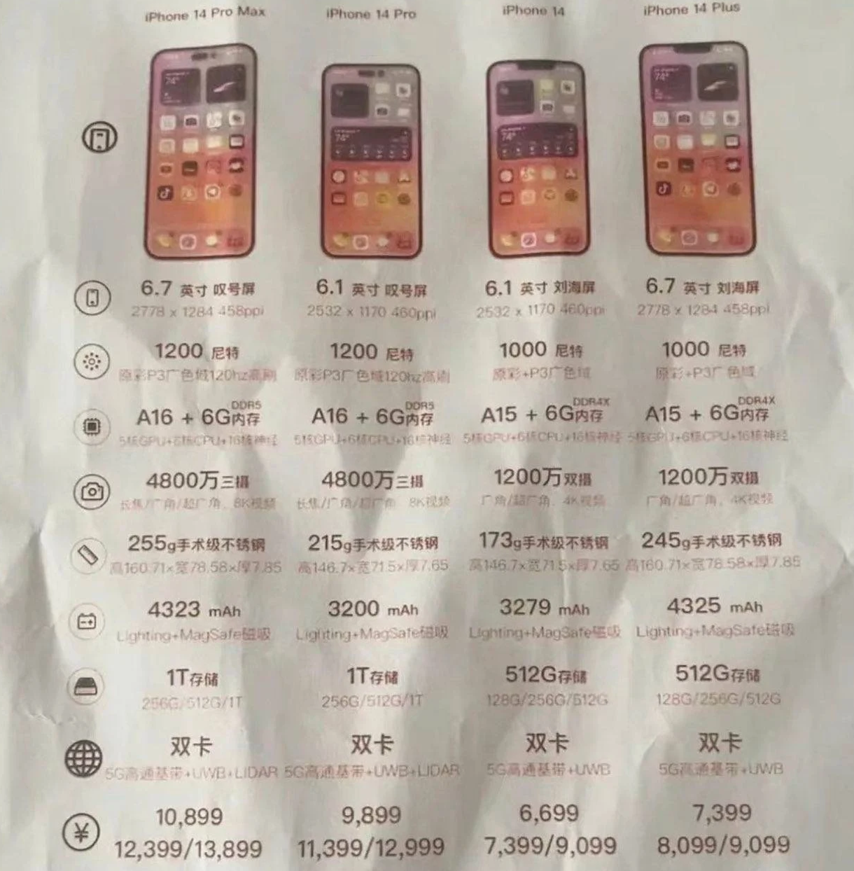 开封苹果14维修分享苹果 iPhone 14 预售价现身 