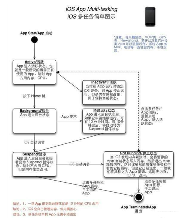 开封苹果手机维修分享iPhone 为什么不加大内存 