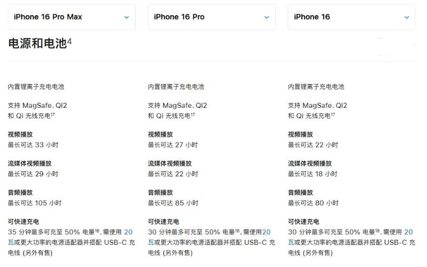 开封苹果手机维修分享 iPhone 16 目前实测充电峰值功率不超过 39W 