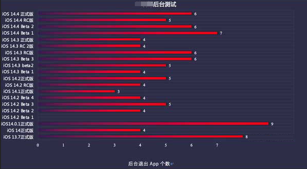开封苹果手机维修分享iOS14.5beta1续航怎么样 