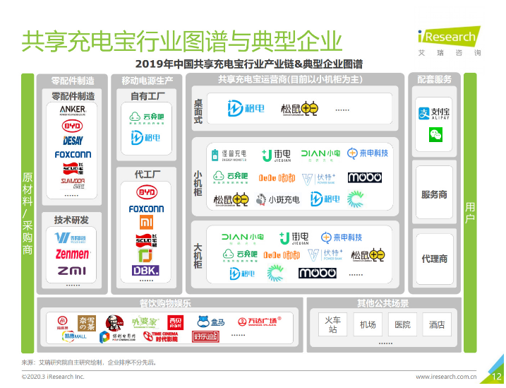 开封苹果手机维修分享iPhone 12 如何安全使用共享充电宝 